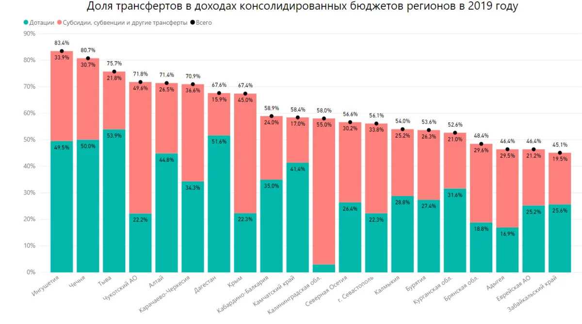 Рейтинг топ-10 лучших саундбаров для телевизора на 2022-2023 год: какой выбрать?