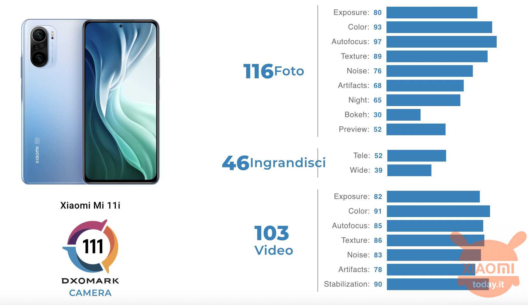 Redmi к40с |  технические характеристики