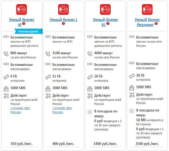 Тарифы мтс без абонентской платы в 2018 году
