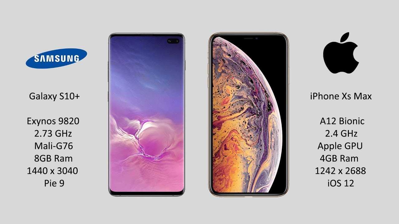 Обзор iphone xs max — porsche среди смартфонов