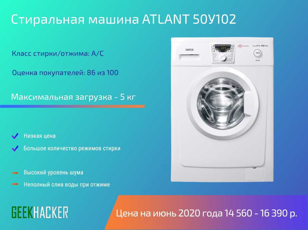 Лучшие стиральные машины: рейтинг моделей до 30 000 ₽