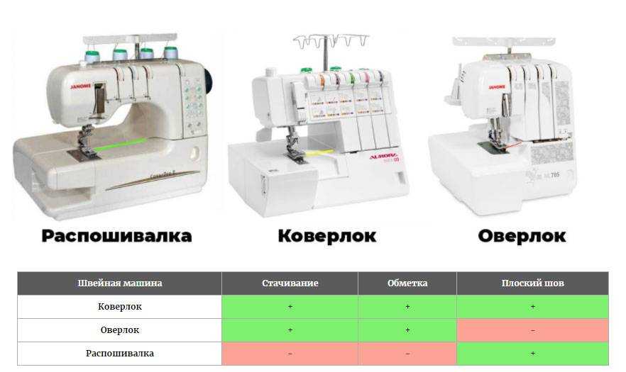 Лучшие фирмы-производители оверлоков / все об оверлоках