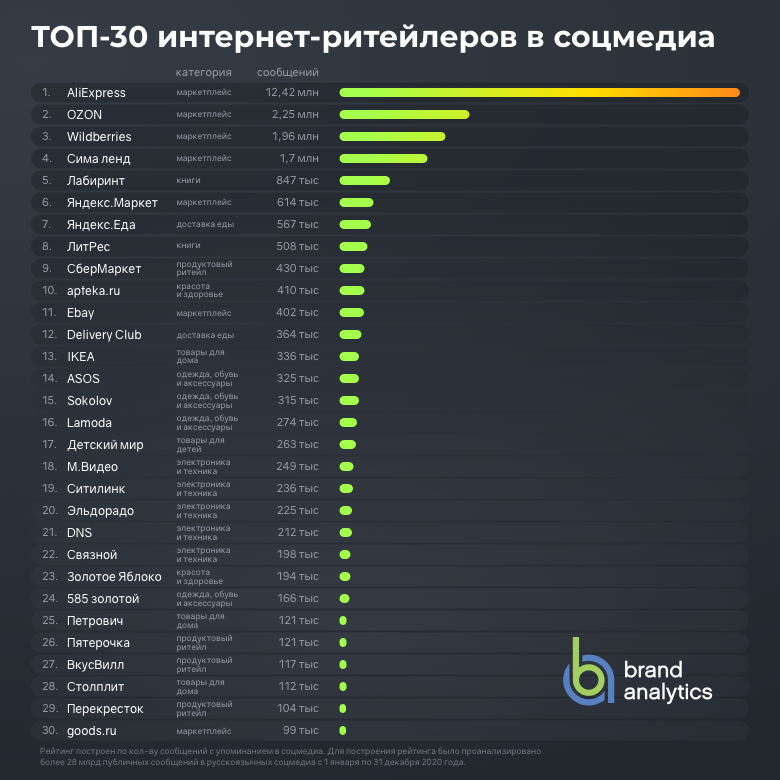 Независимый обзор лучших мультиварок 2020 года