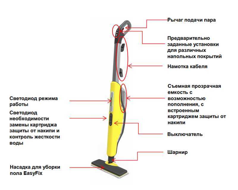 Выбор пылесоса с функцией пара для использования дома