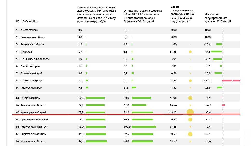 Какой хлеб цельнозерновой названия и марки — читать ответ