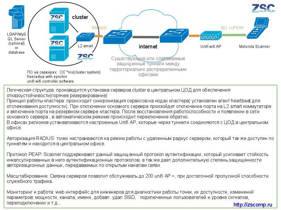 Как на самом деле работает wi-fi — журнал «код»