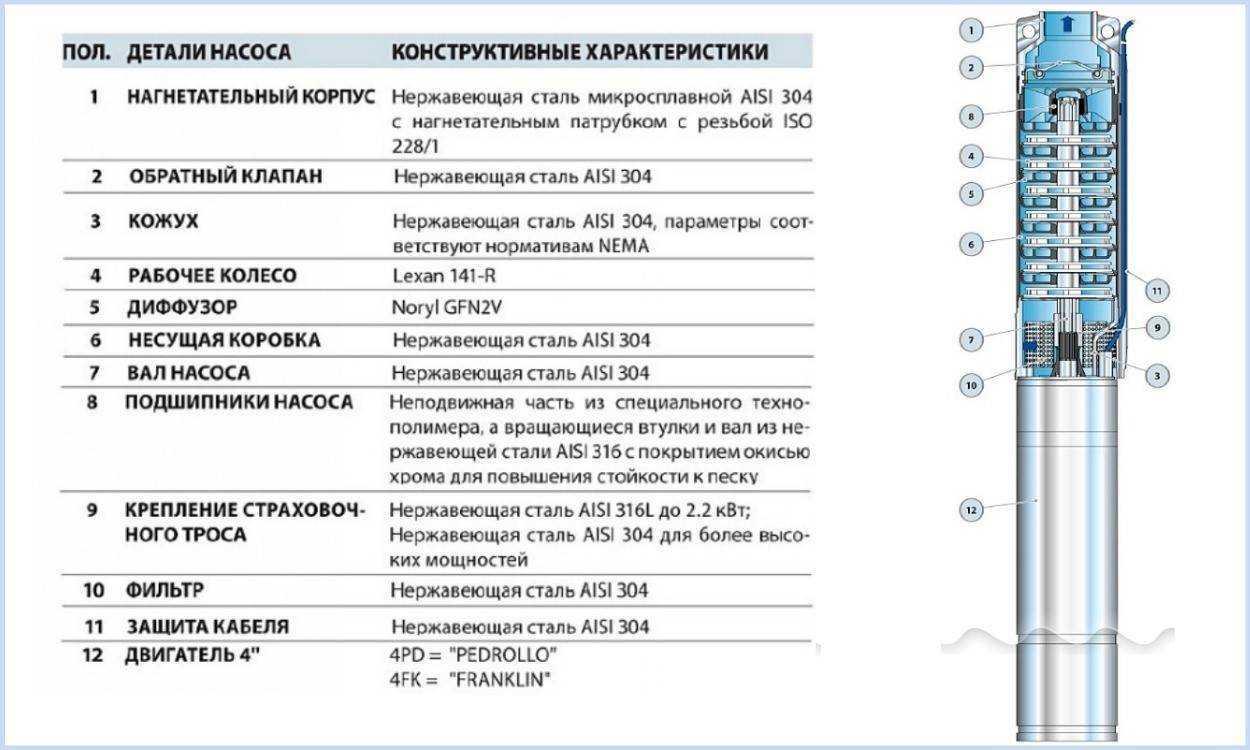 Погружной насос – выбираем лучший!