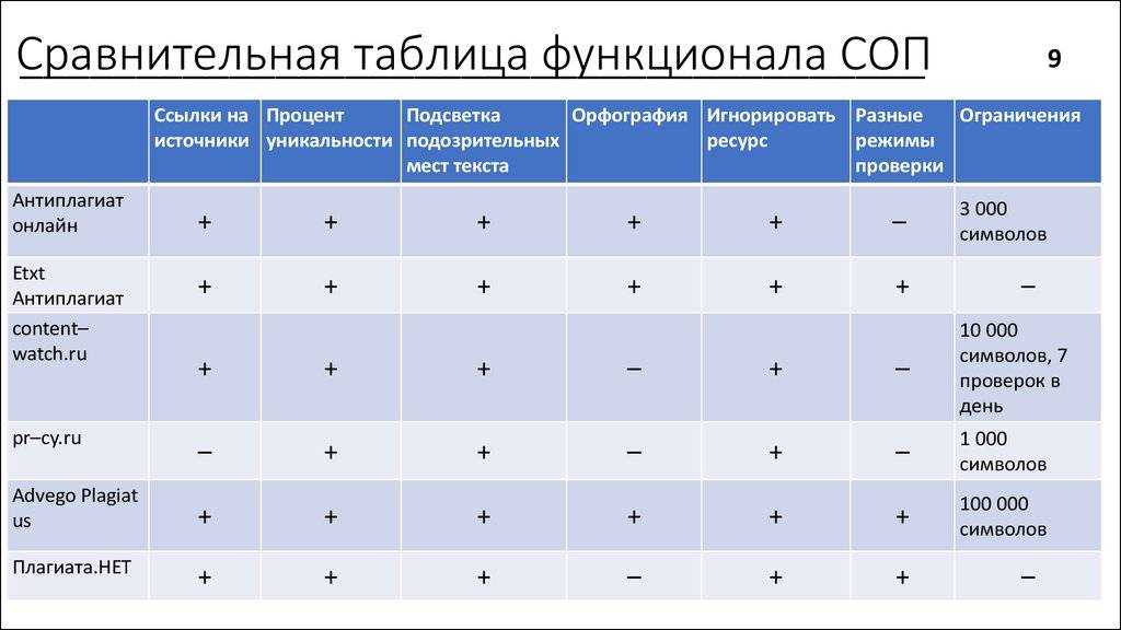 Самая качественная и надежная техника для кухни 2023 — рейтинг производителей