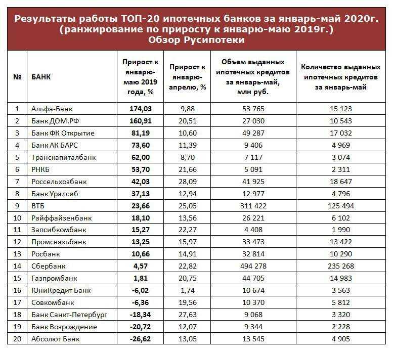 Рейтинг лучших йогуртниц: производители, какие выбрать, рейтинг топ-7