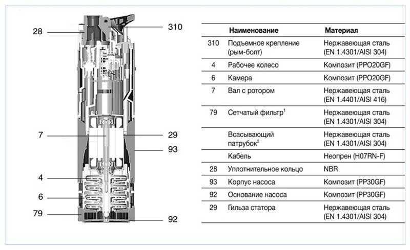 Насос для колодца: высота, подъем воды, производительность насоса при расстоянии от частного дома до колодца в 5 — 100 метров