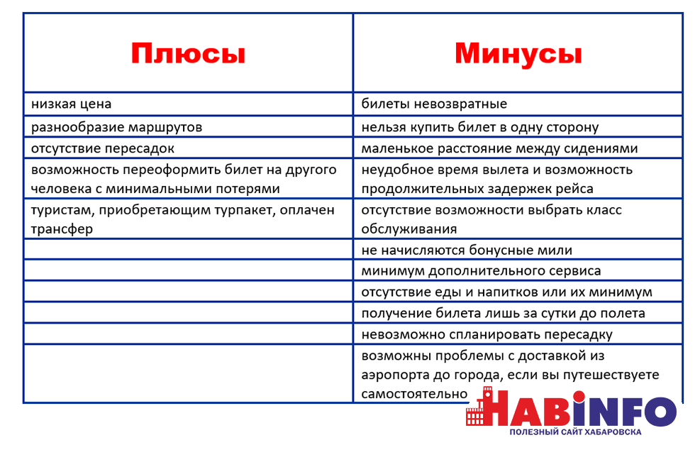 Настройки приватности и безопасности android 11, о которых вам нужно знать