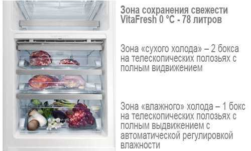 Обзор и рейтинг лучших холодильников с зоной свежести по отзывам покупателей и оценкам экспертов Самые популярные и надежные модели с идеальным сочетанием цена-характеристики