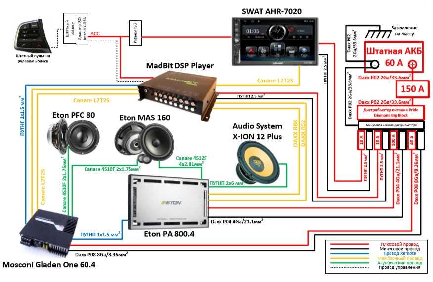 DSP Digital Signal Processor – расшифровывается, как цифровой сигнальный процессор ЦПОС Технология встречается повсюду, от магнитол и наушников до акустических систем