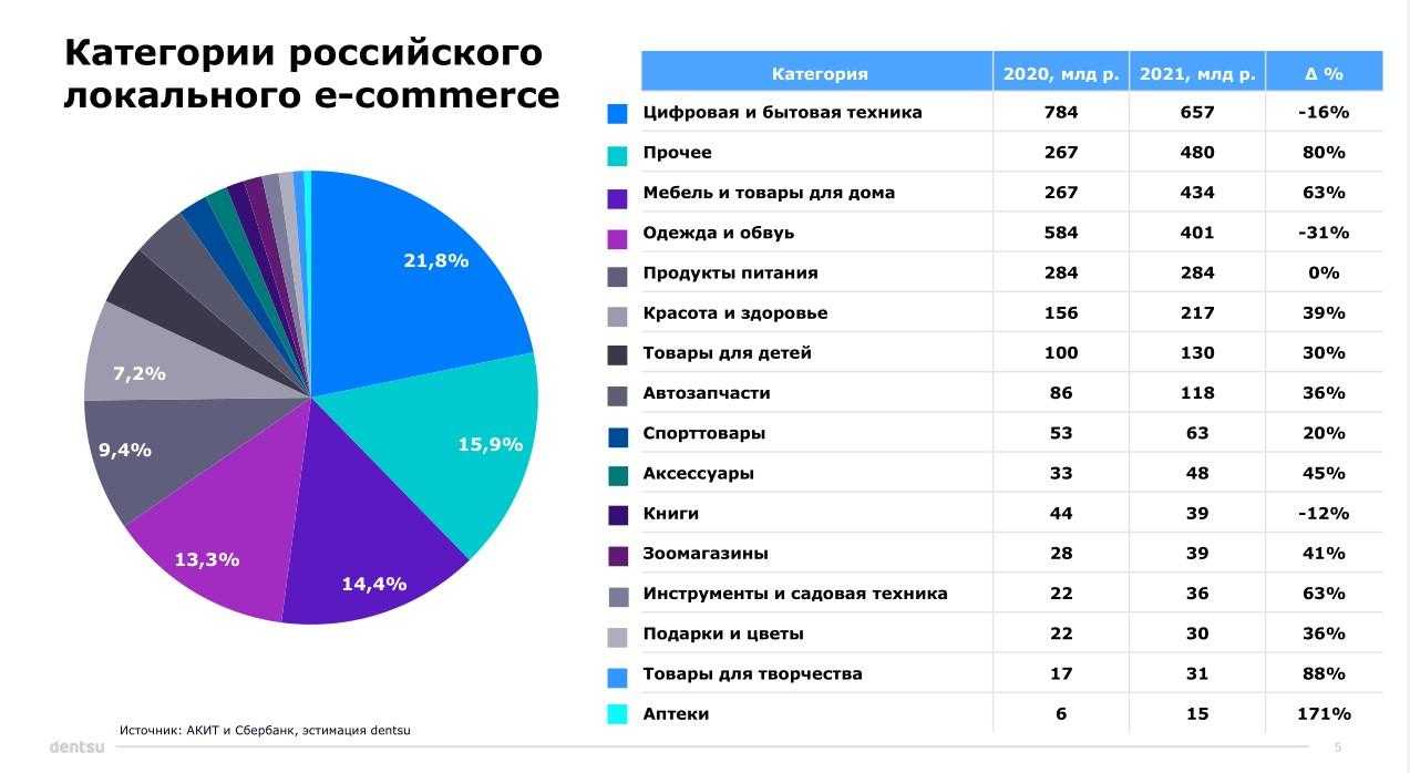 Топ-10 лучших интернет-магазинов косметики 2023 года в рейтинге biokot