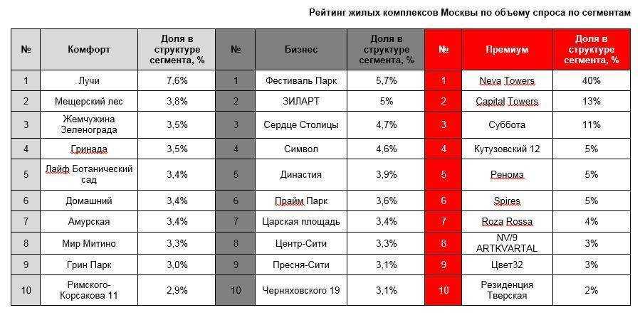 Топ-10 лучших производителей металлочерепицы: обзор, как выбрать