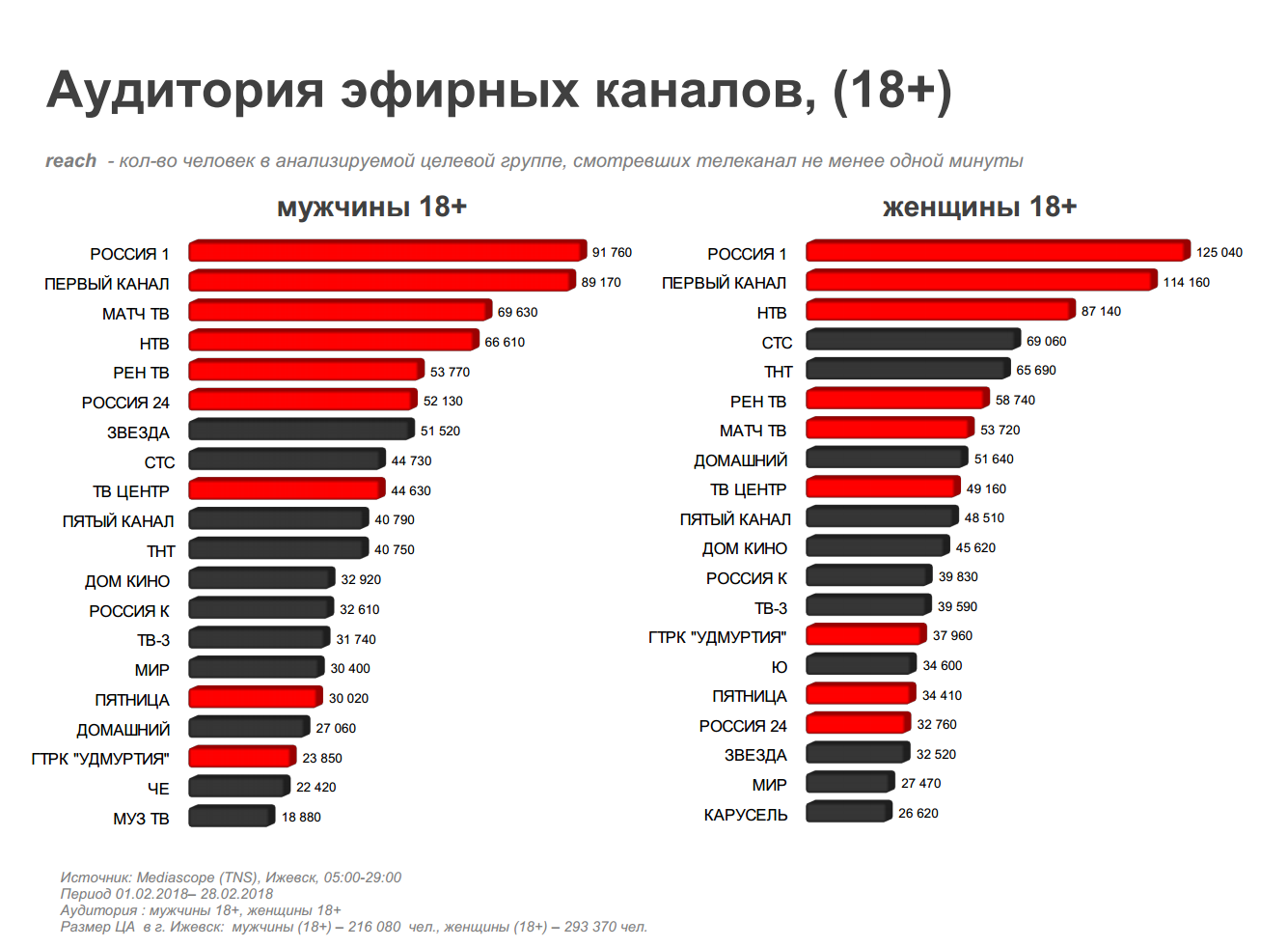 Топ ютуберов россии 2023
