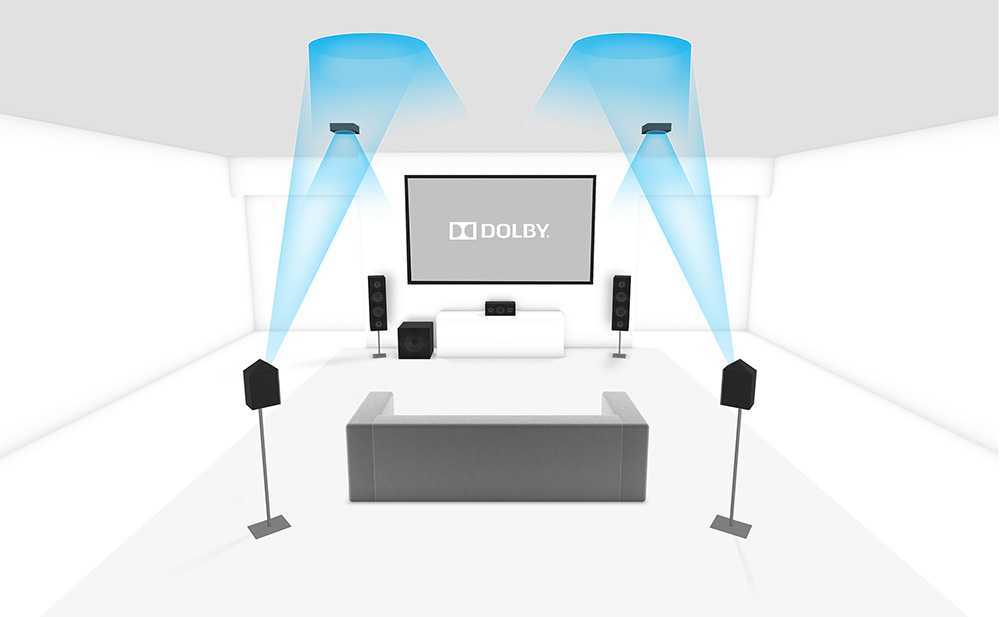 ✅ dts — что это? режим dts — что это? - softsait.ru