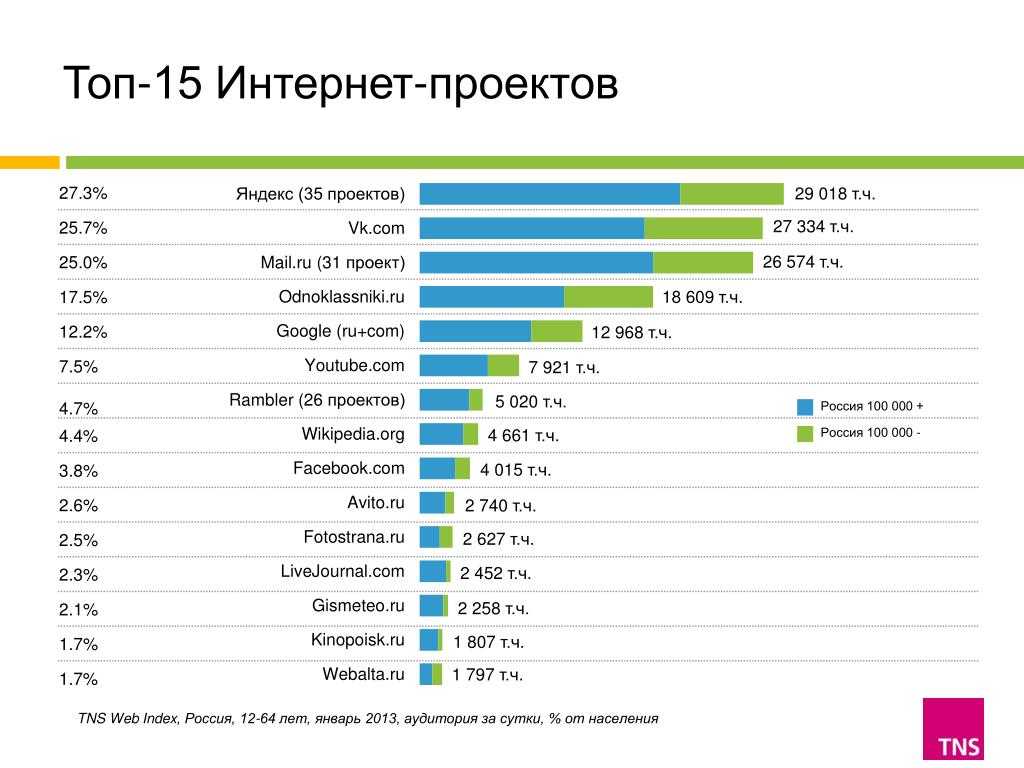 Зачем, где и как выбрать лучшие интернет магазины. советы бывалых