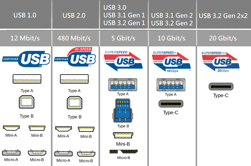 Тандерболт – что это такое, intel и apple thunderbolt 2 и 3, разъем, порт и кабель, в чем разница с mini displayport, интерфейс сандерболт