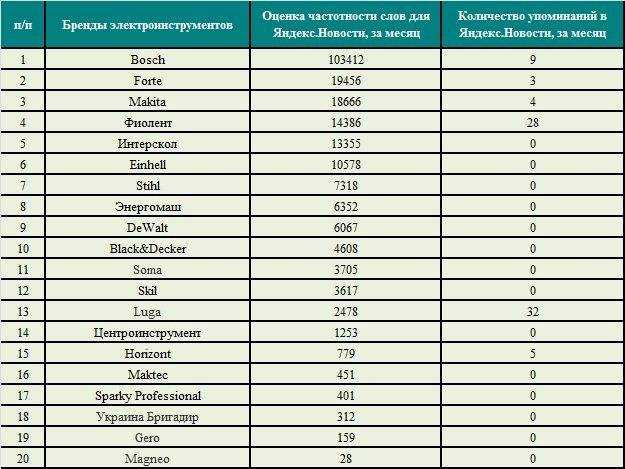 Рейтинг лучших металлоискателей 2020 года — любительские и профессиональные модели