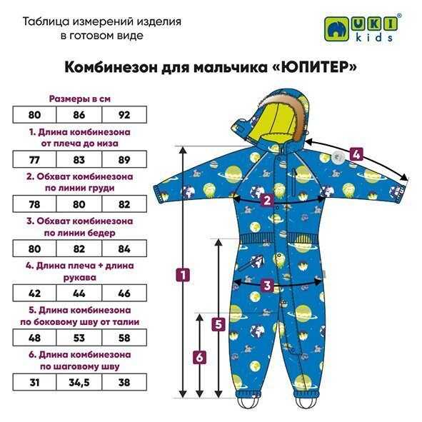 Топ-10 производителей детских зимних комбинезонов: рейтинг лучших + рекомендации, как выбрать комбинезон для ребенка