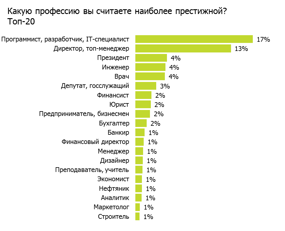 Рейтинг лучших смартфонов 2023 года
