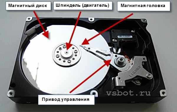 Жёсткий диск в оригинале HDD Hard Disk Drive – это энергозависимое устройство, необходимое для хранения данных Как устроены и работают, а также виды и проблемы