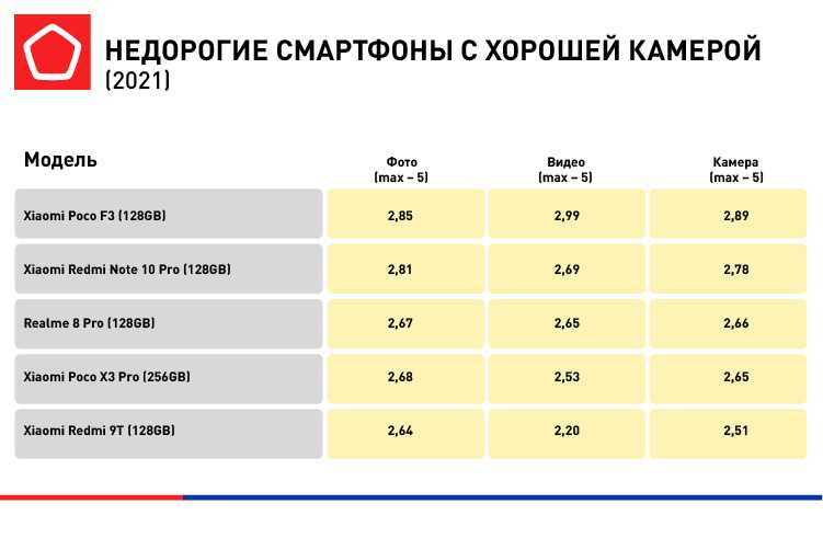 Топ-10 лучших проекторов для дома: рейтинг 2023 года