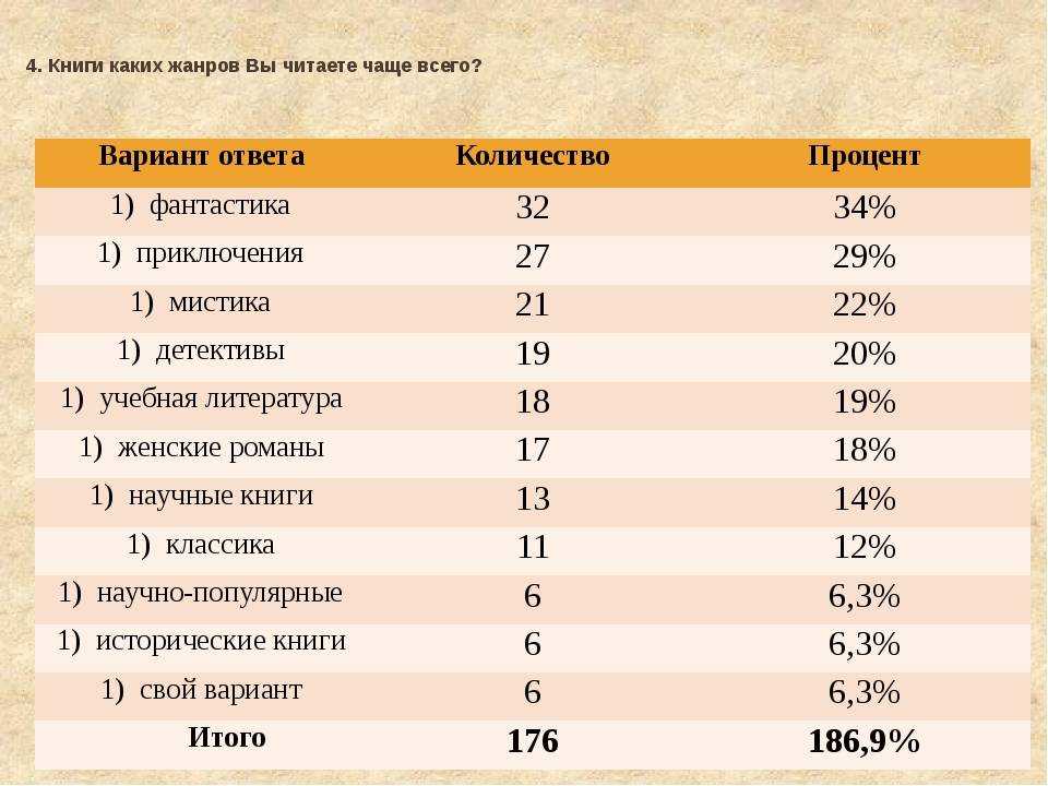 Топ-рейтинг самых плохих холодильников 2020 года, которые часто ломаются Антирейтинг производителей, обзор самых ненадёжных моделей, критерии ремонтопригодности холодильника
