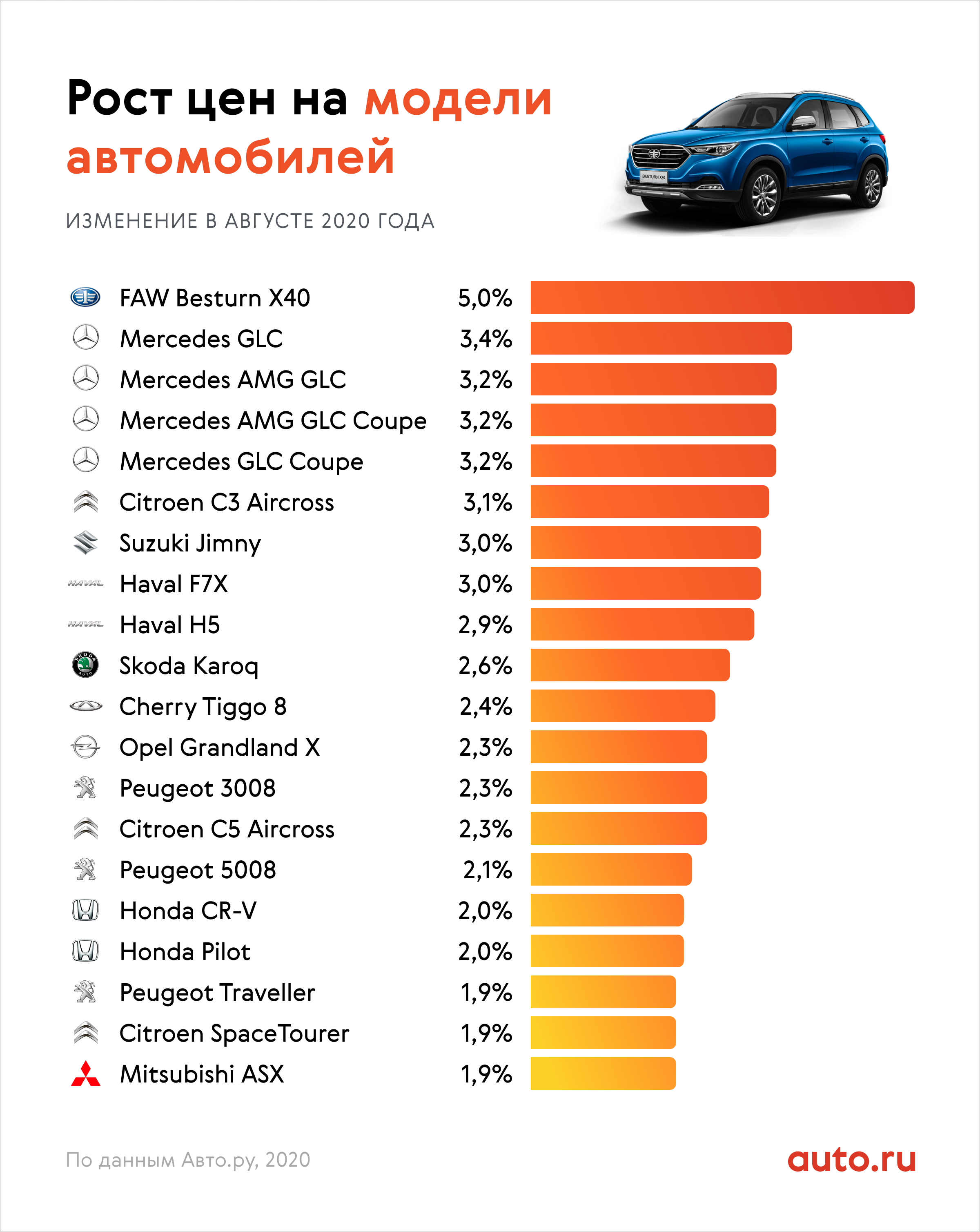 20 самых комфортных автомобилей для водителя и пассажиров - мой авторейтинг
