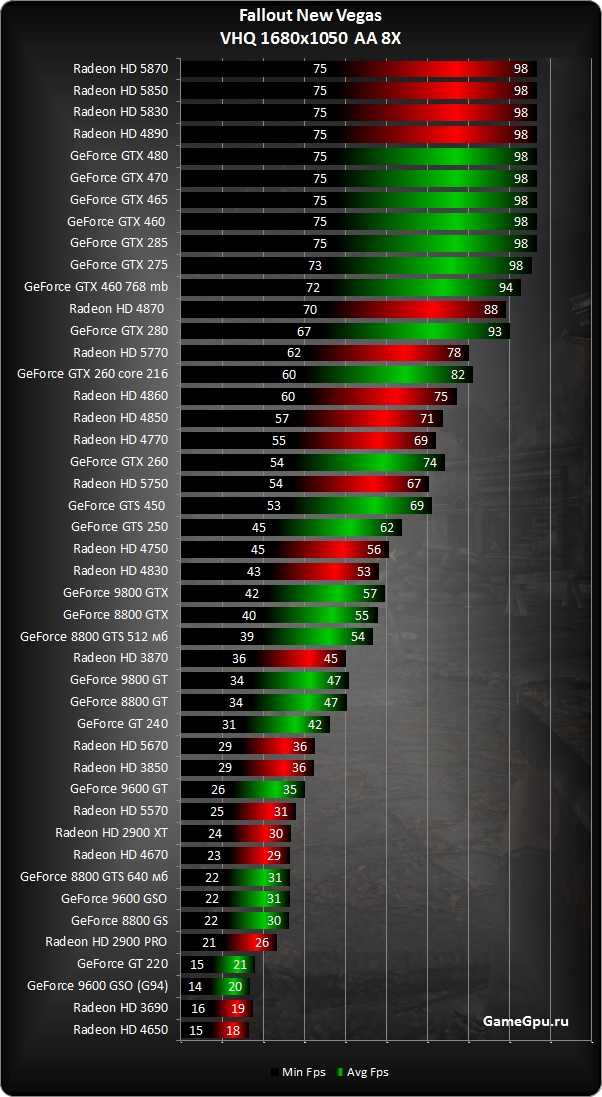 Лучшие видеокарты amd - рейтинг 2022-2023 года (топ-10)