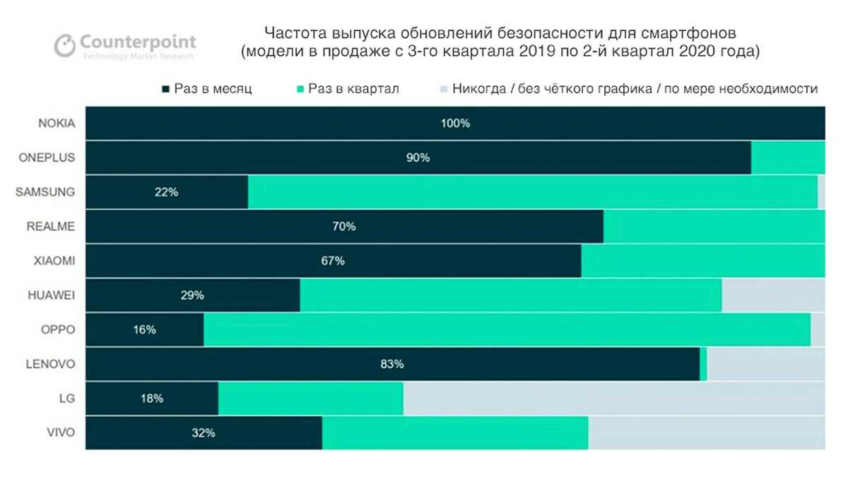 Самые дорогие смартфоны 2023 года в россии
