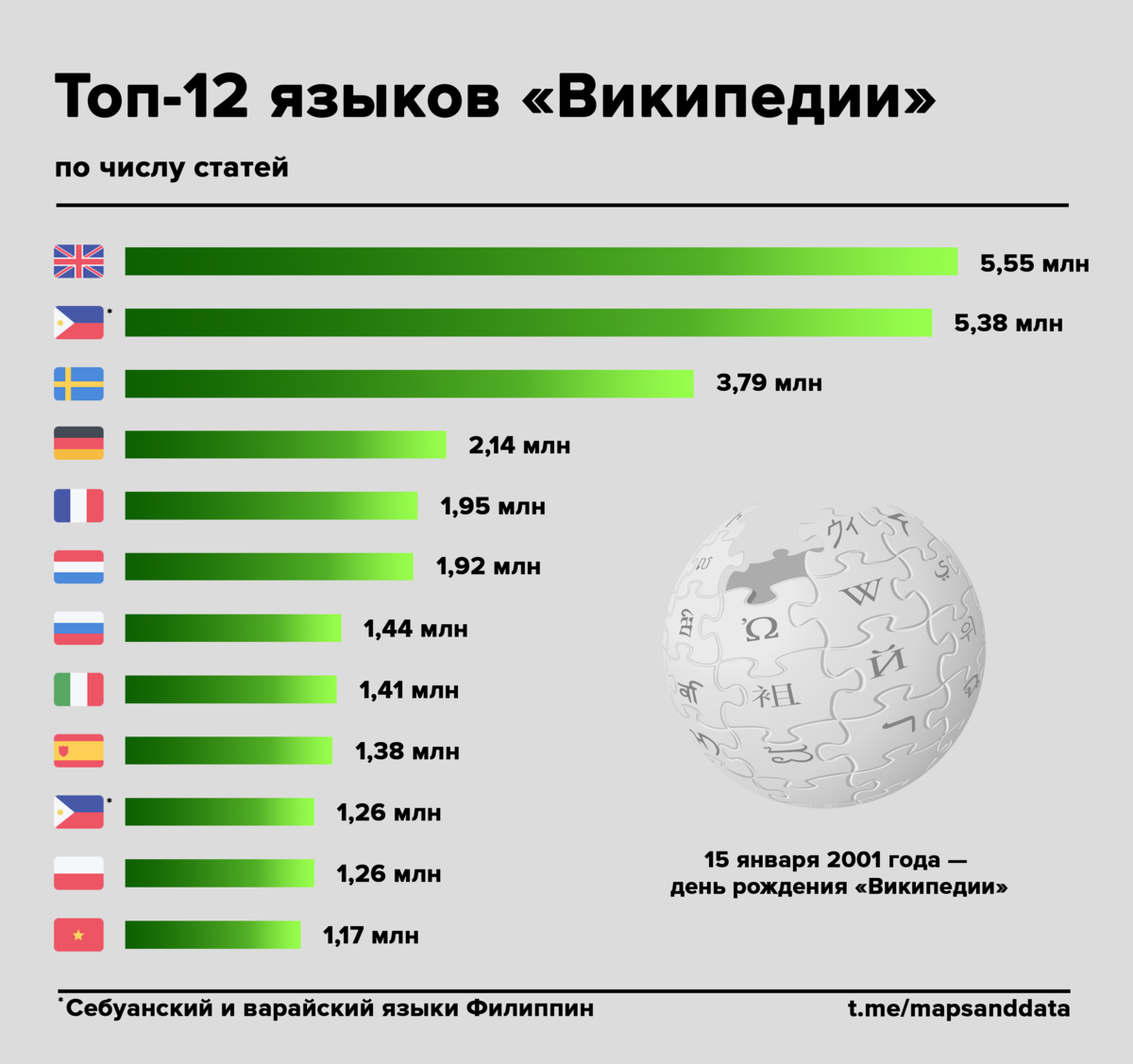 Почти как песня: рейтинг самых красивых языков в мире