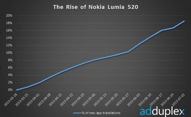 Microsoft lumia 532 vs nokia lumia 530: в чем разница?