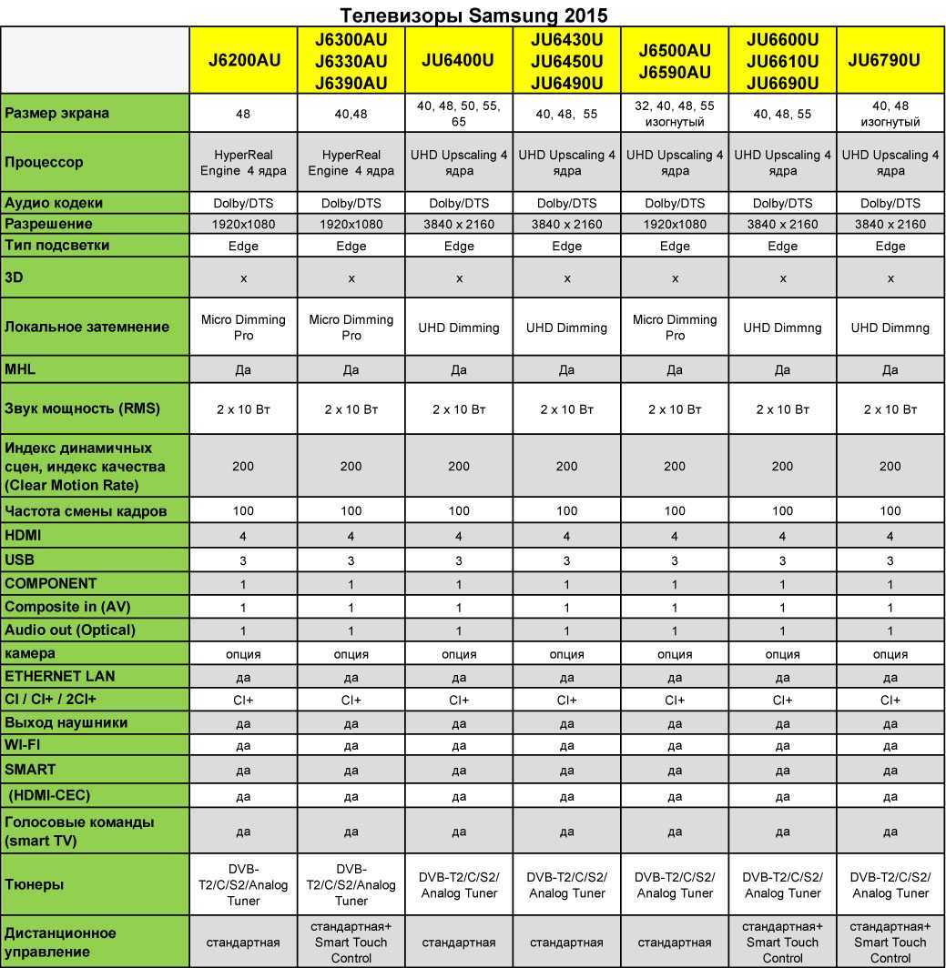 Лучшие телевизоры 75 дюймов 2021 года (топ 9)