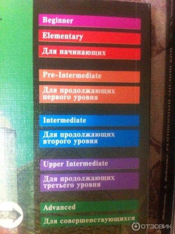 Топ-12: лучшие курсы по английскому языку: огромная подборка платных и бесплатных курсов