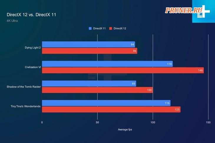 Что лучше: directx или opengl