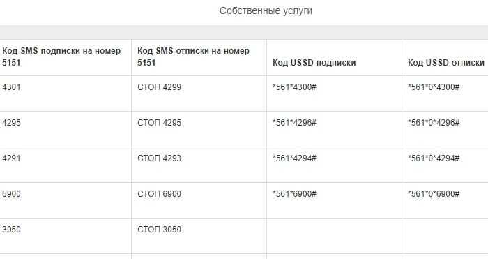Тихое ограбление: как отключить подписки на мегафоне, билайне, мтс? | ichip.ru