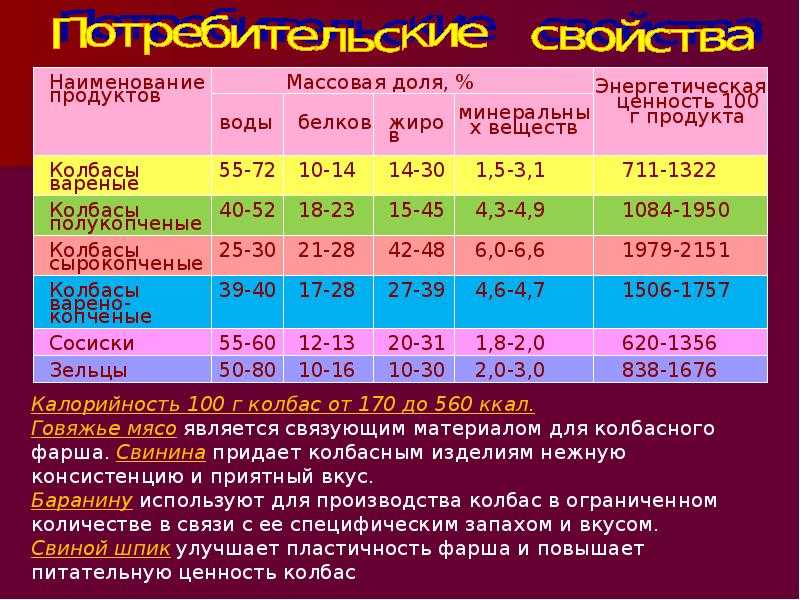 Как выбрать настоящую “докторскую” колбасу — рейтинг лучших марок