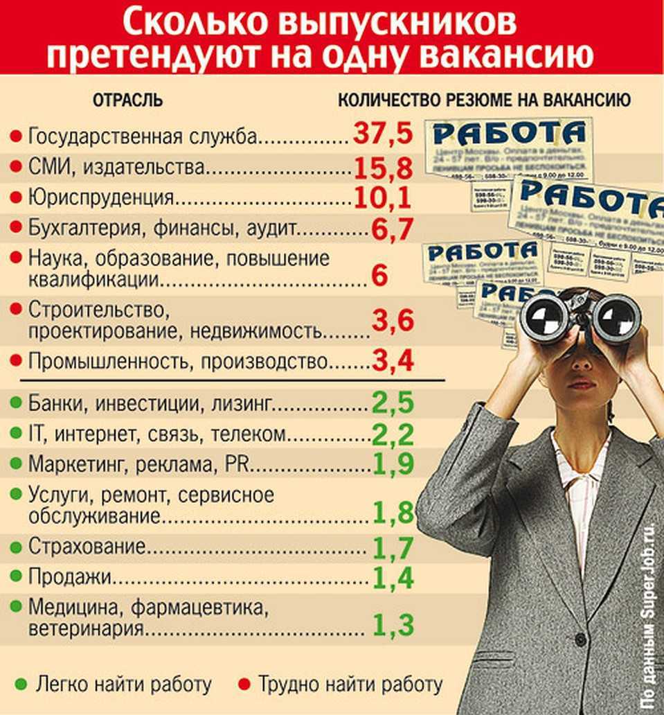 Топ-10 крупнейших промышленных центров россии в рейтинге zuzako