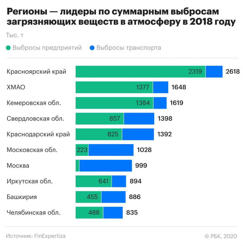 Топ-10 лучших радиотелефонов