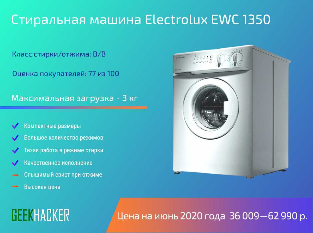 Лучшие стиральные машины премиум-класса - рейтинг 2022-2023 года (топ-10)