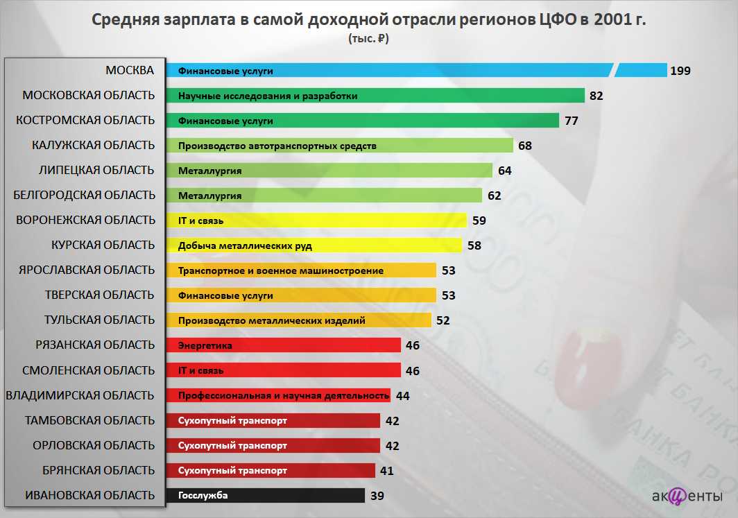 Какой холодильник не стоит покупать. 11 самых ломающихся моделей