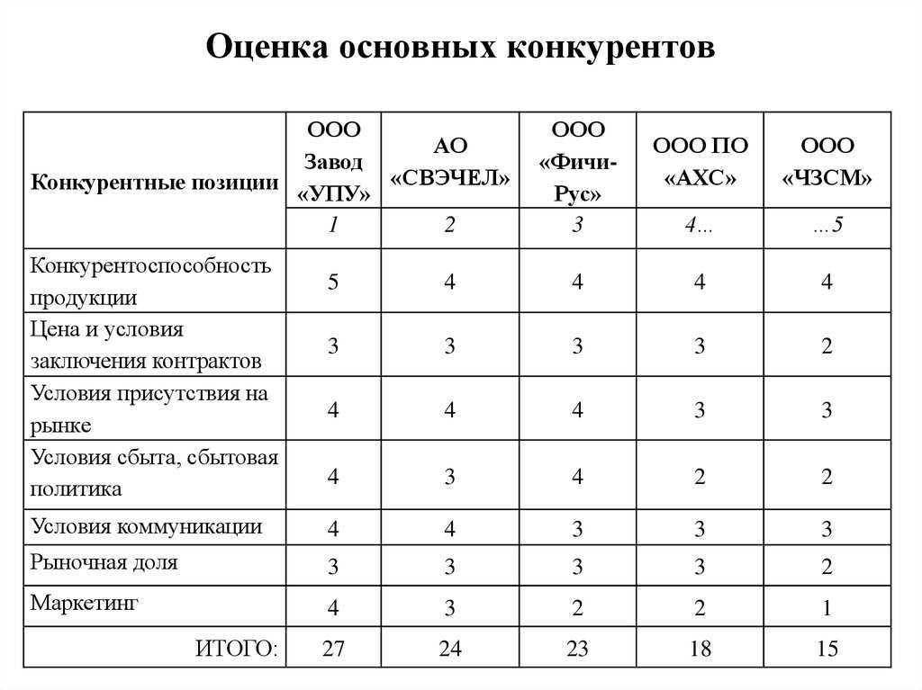 Топ-12 лучших оверлоков – рейтинг 2020 года