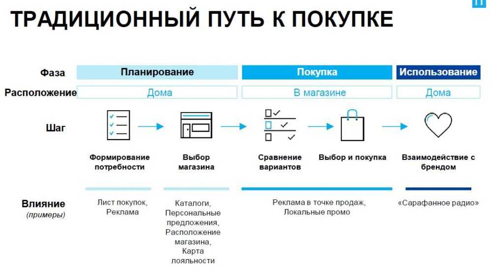 Как выбрать процессор для компьютера игрового: рейтинг 2019 года