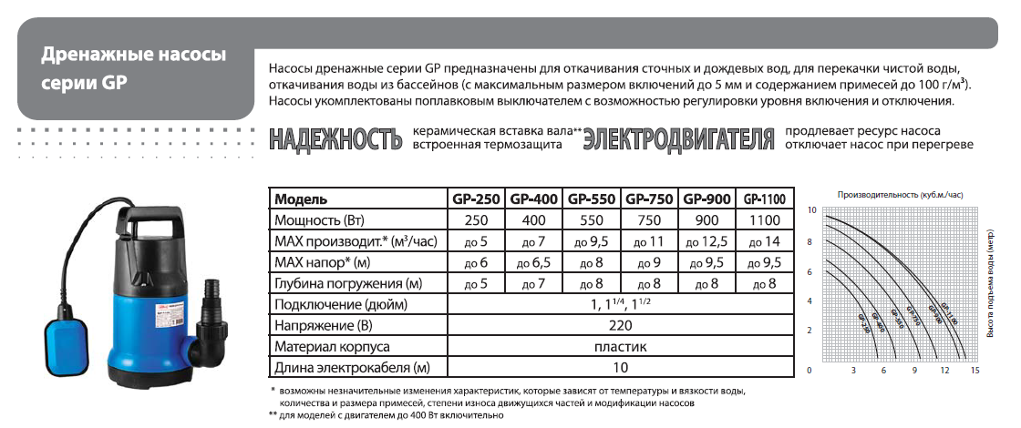 Рейтинг лучших дренажных насосов 2023 года: топ-15