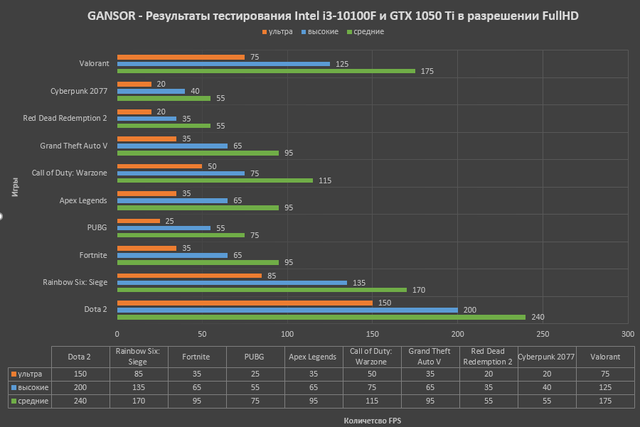Список процессоров amd socket am4 (ryzen, athlon, a-серия) | amd news
список процессоров amd socket am4 (ryzen, athlon, a-серия) | amd news