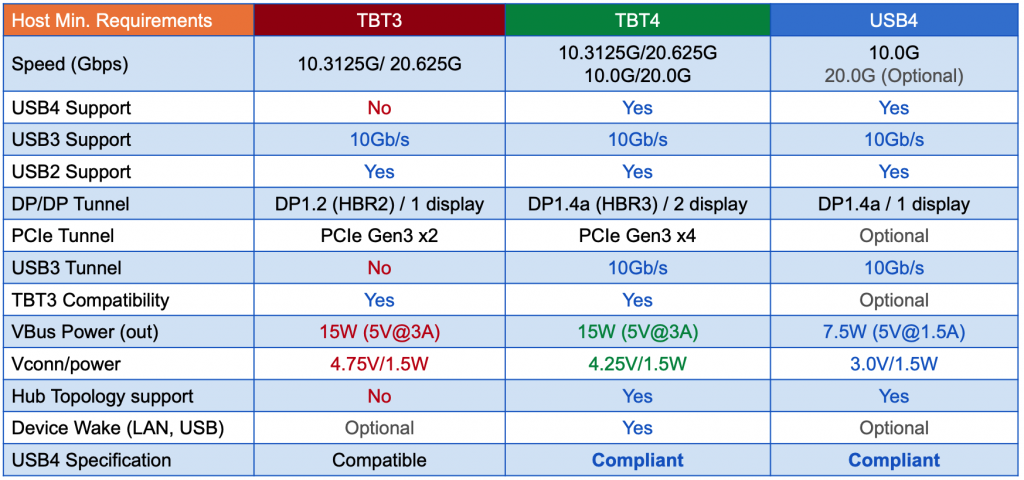 What is thunderbolt 4, and why should your next pc have it? | pcmag
