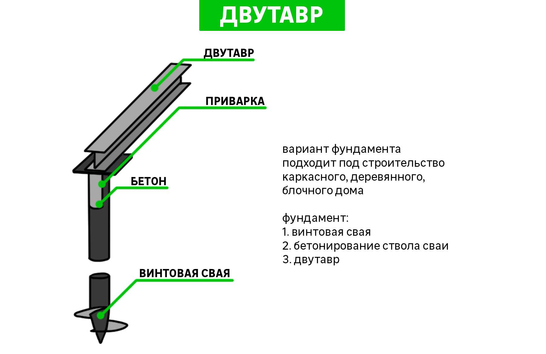 Производство винтовых свай и жби опор для свайных фундаментов: этапы изготовления, топ заводов-производителей