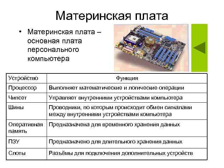Лучшие материнские платы